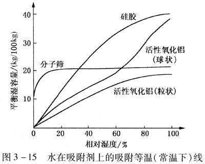 壓縮空氣組合式干燥機，壓縮空氣干燥機，冷凍式干燥機，吸干機，精密過濾器，吸附式干燥機