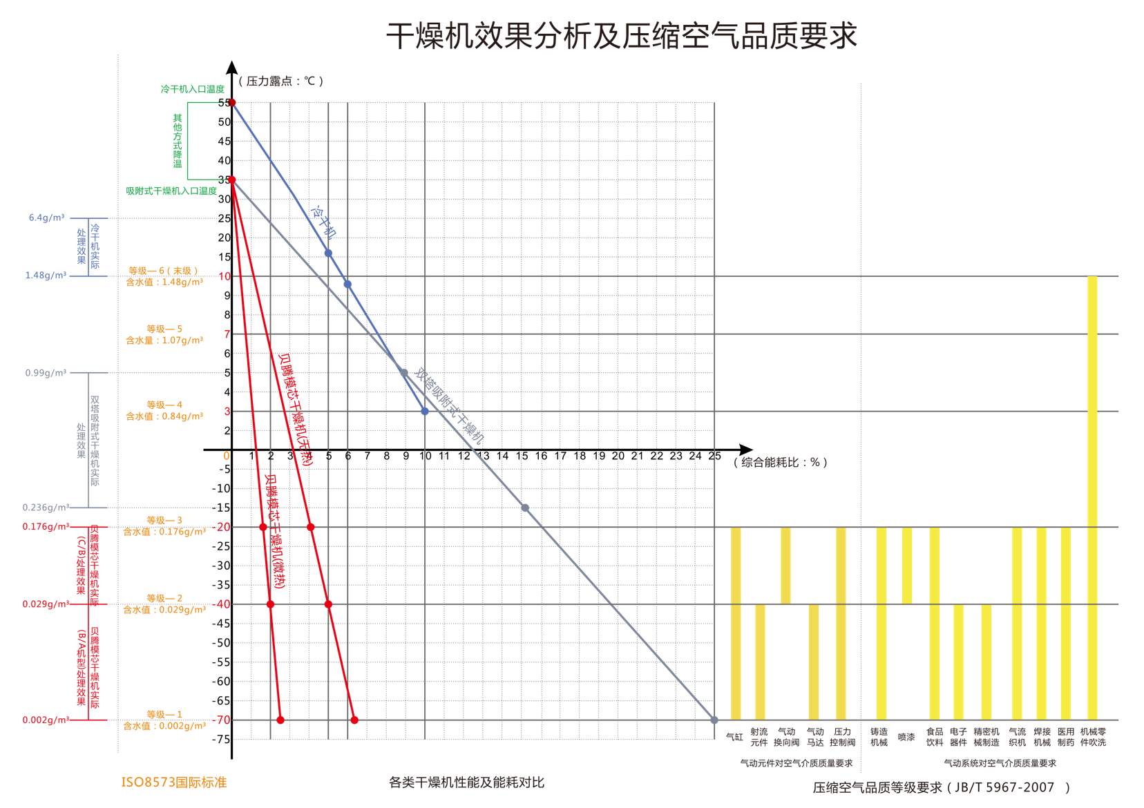 各類(lèi)型干燥機(jī)效果及運(yùn)行成本分析